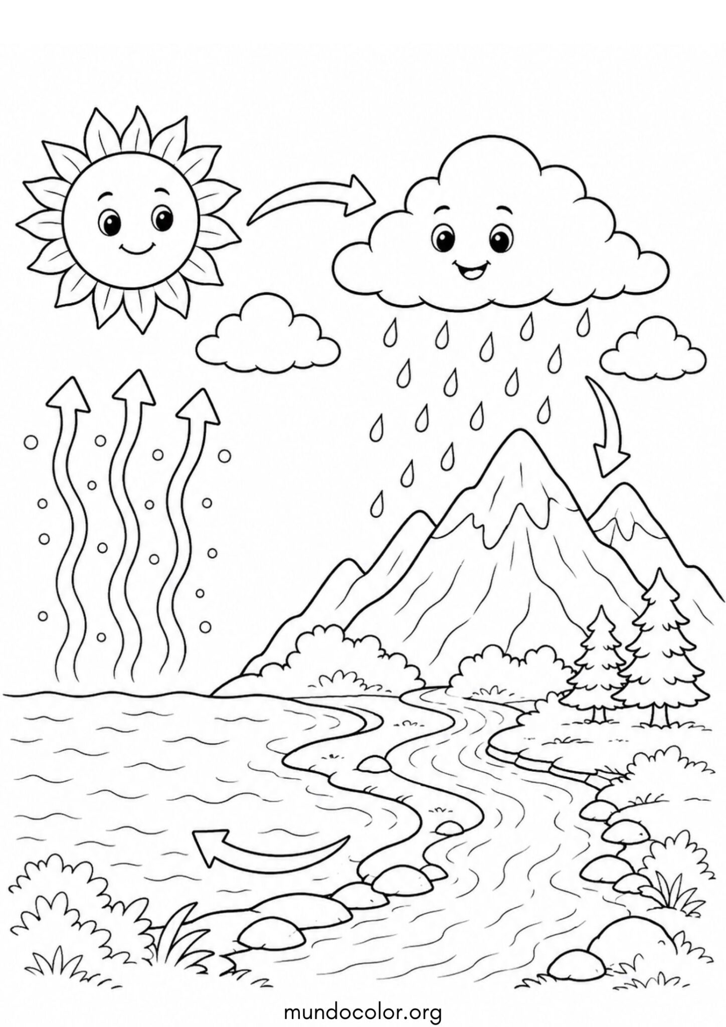 Dibujo de Día Mundial del Agua – El ciclo del agua para niños para colorear para colorear